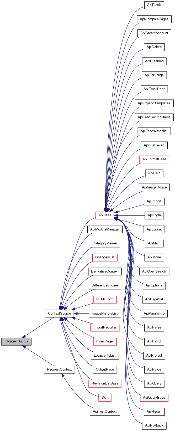 Inheritance graph