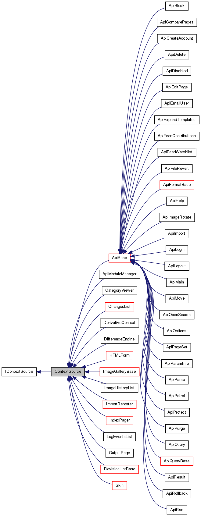 Inheritance graph