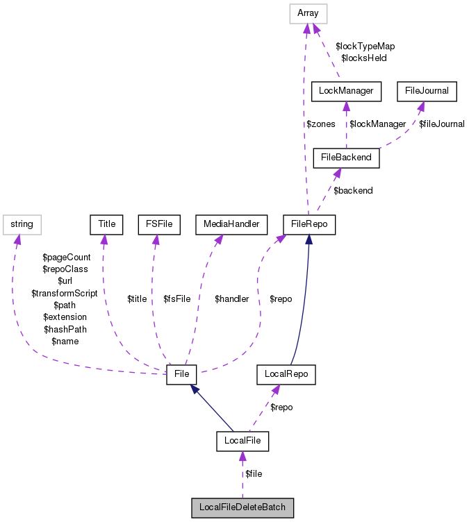 Collaboration graph