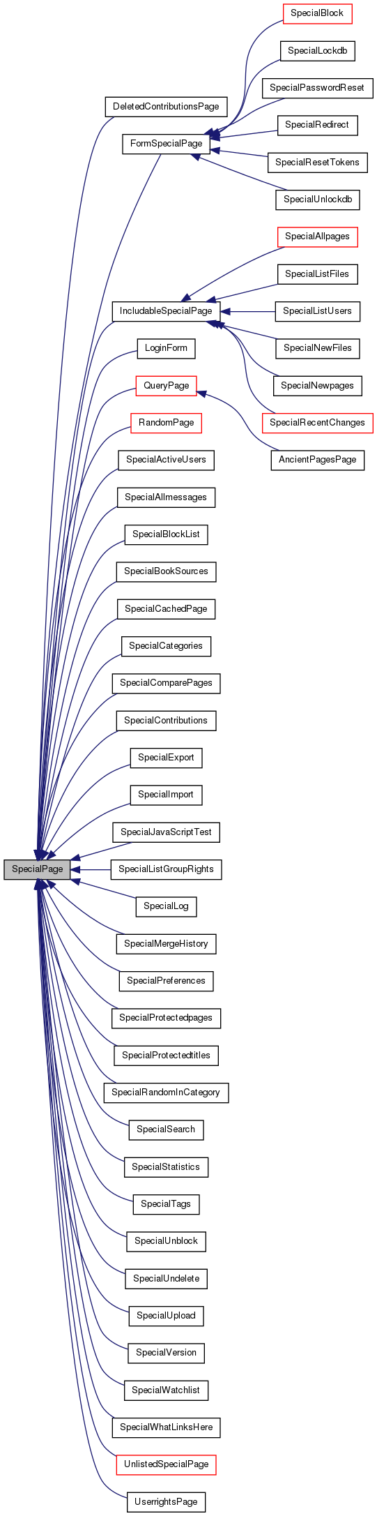 Inheritance graph