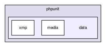 tests/phpunit/data/