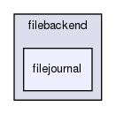 includes/filebackend/filejournal/