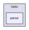 tests/parser/