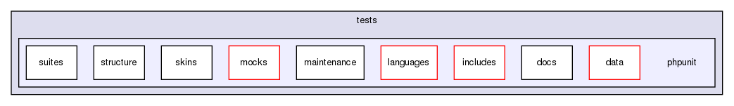 tests/phpunit/