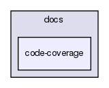 docs/code-coverage/