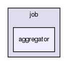 includes/job/aggregator/