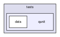 tests/qunit/