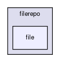 includes/filerepo/file/