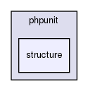 tests/phpunit/structure/