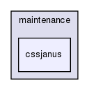 maintenance/cssjanus/