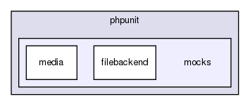 tests/phpunit/mocks/