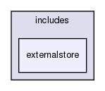 includes/externalstore/