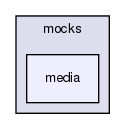 tests/phpunit/mocks/media/