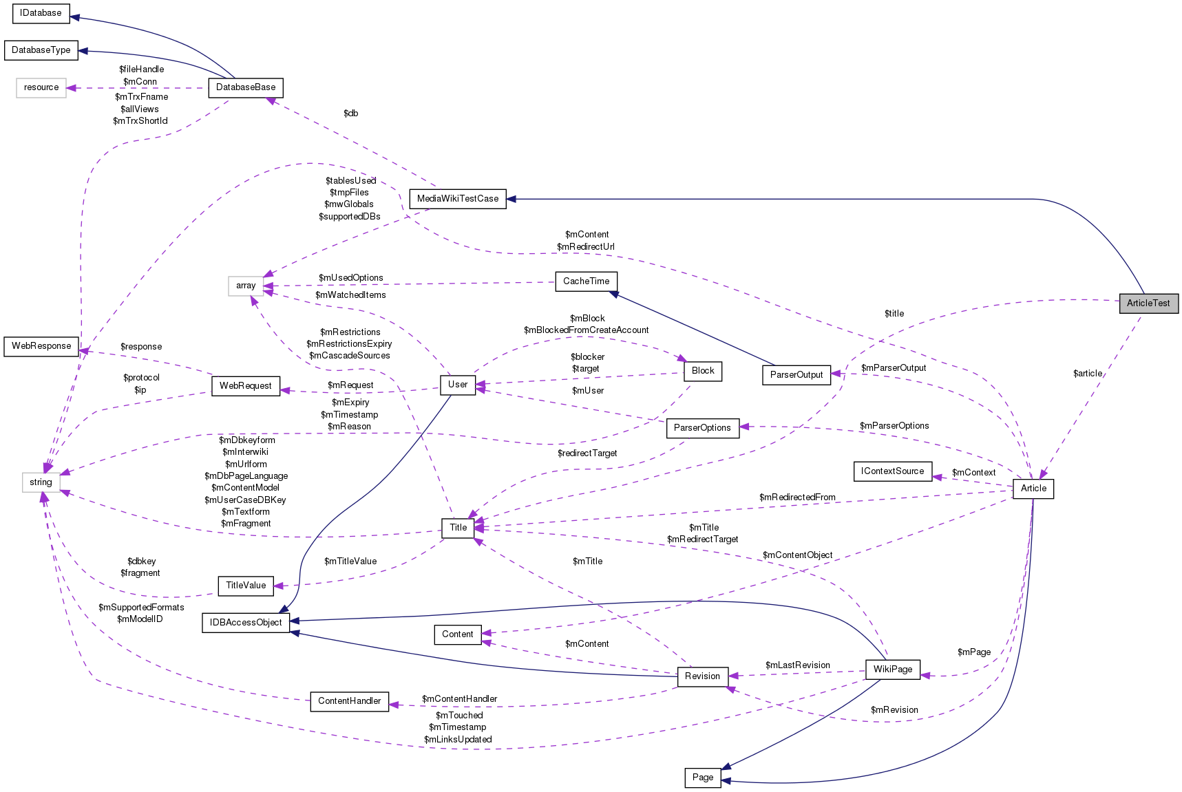 Collaboration graph