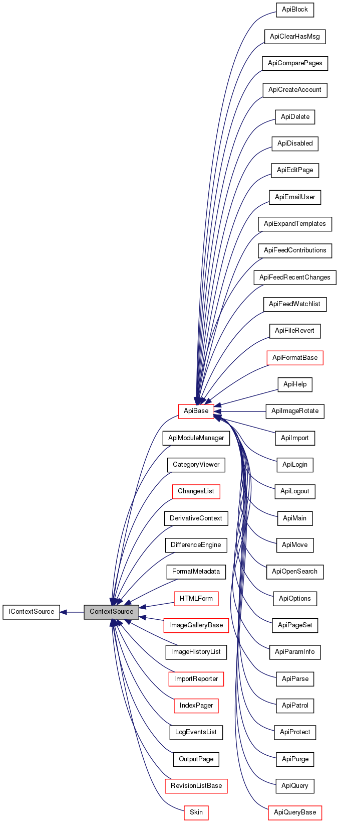 Inheritance graph