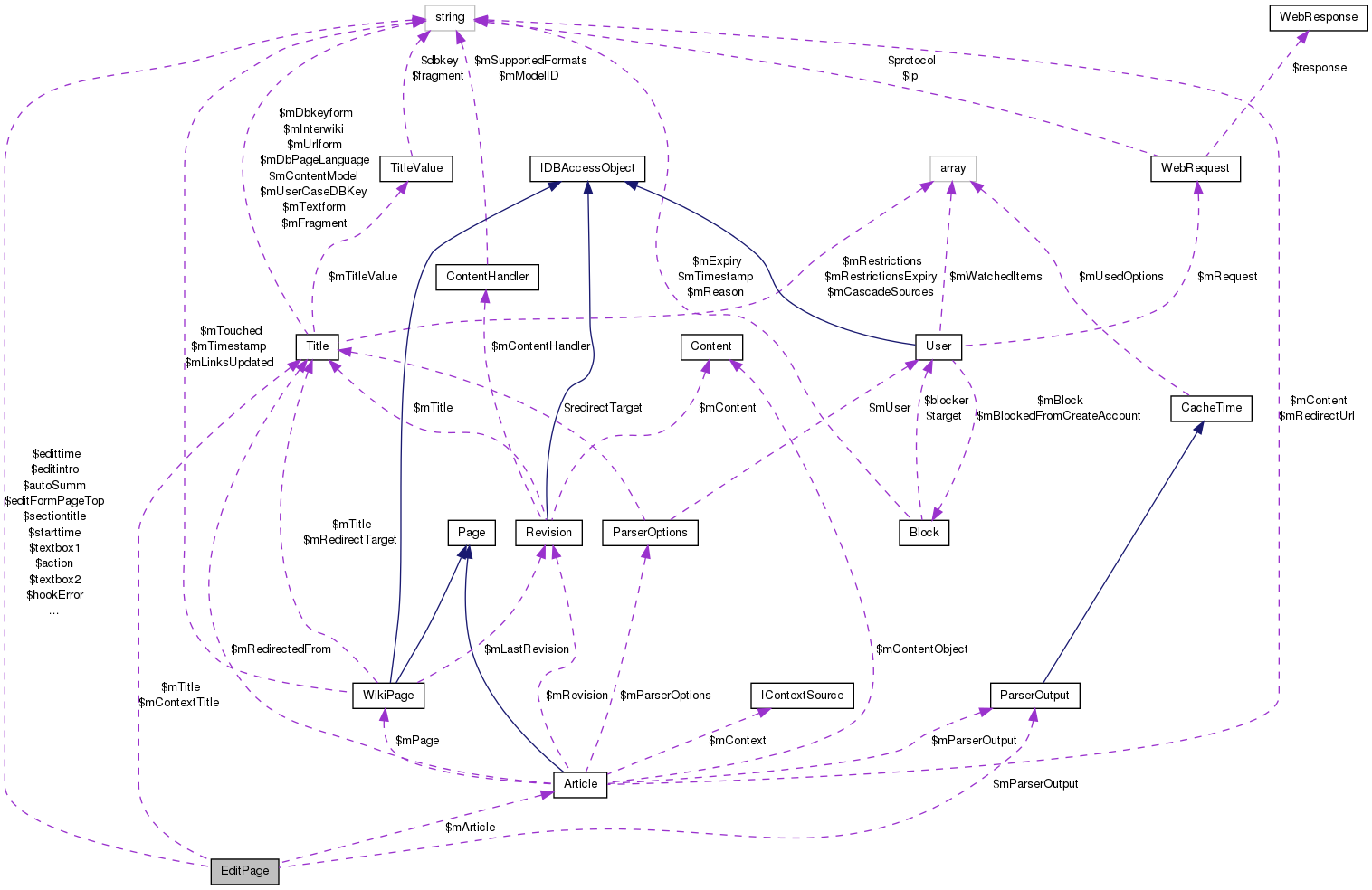 Collaboration graph