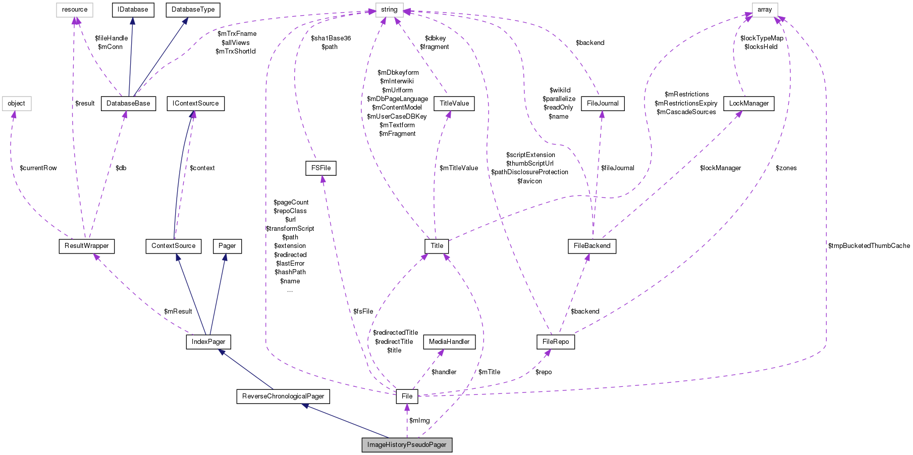 Collaboration graph