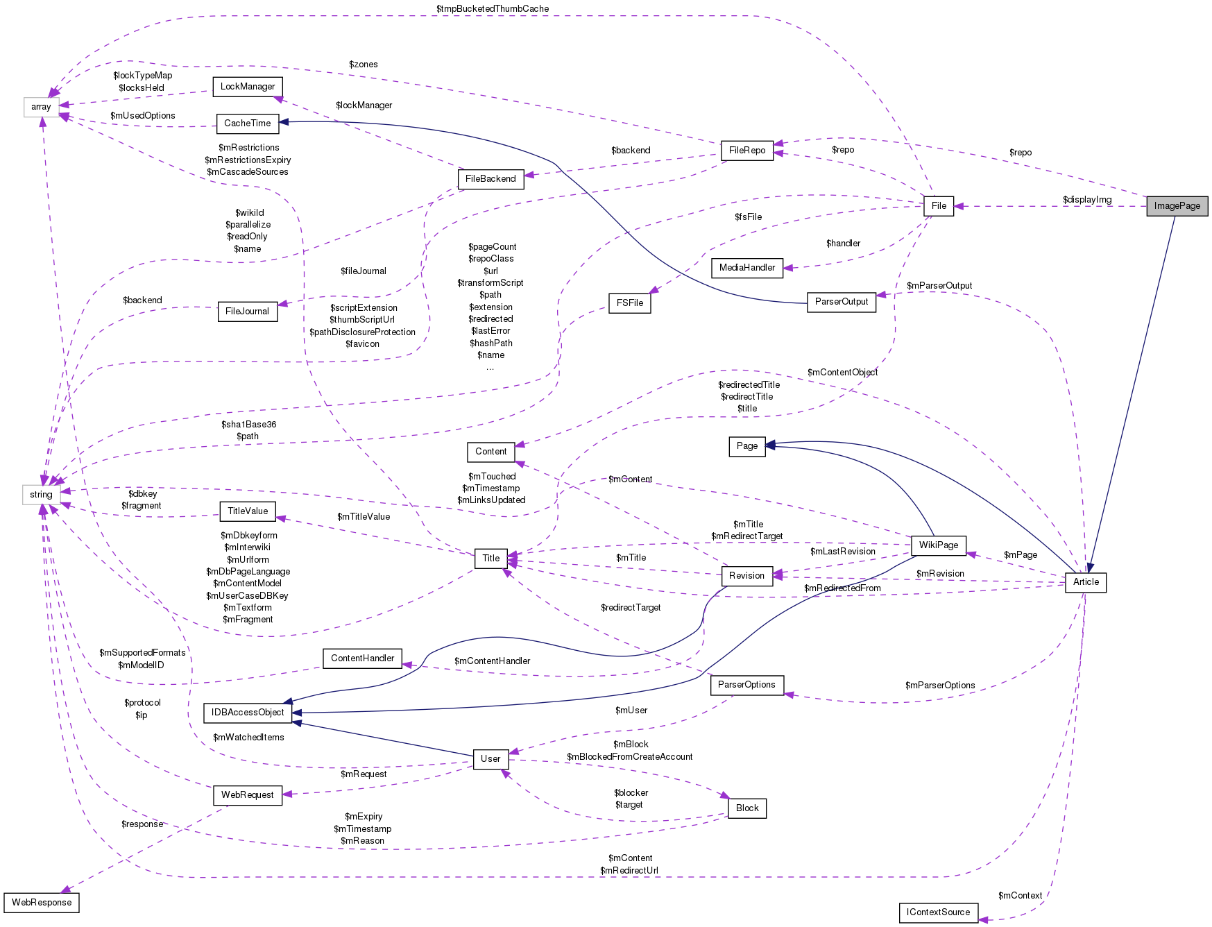 Collaboration graph