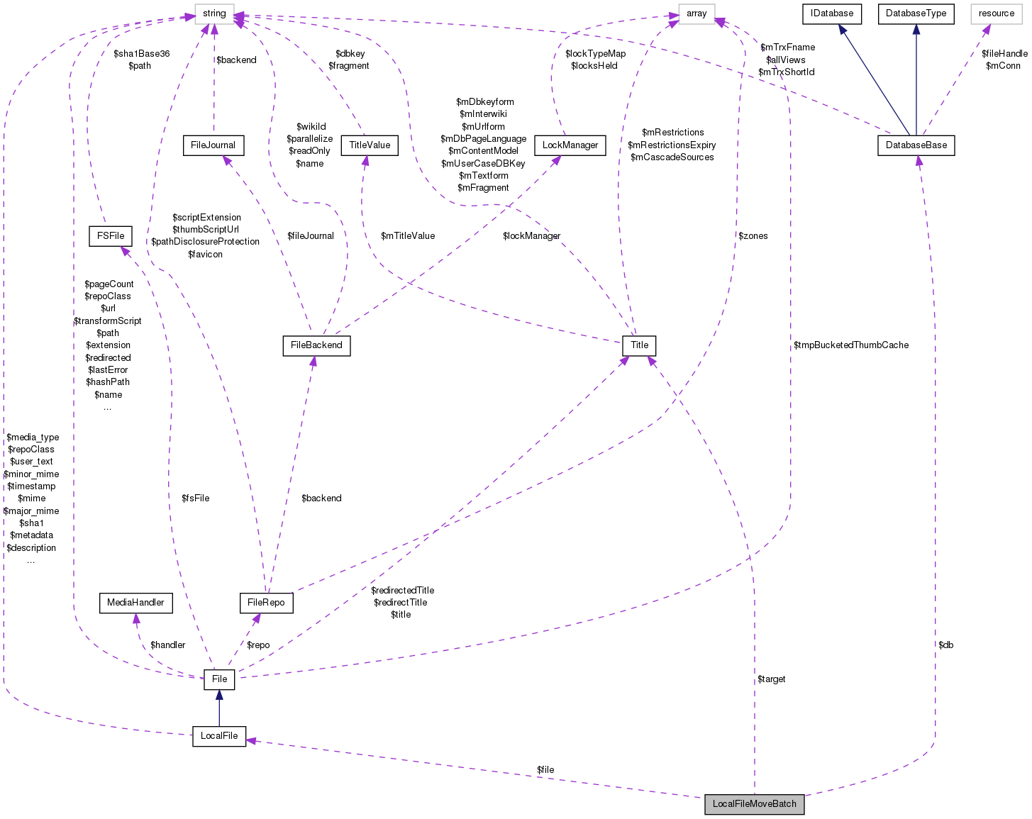 Collaboration graph