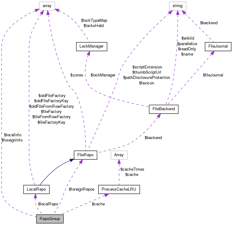 Collaboration graph