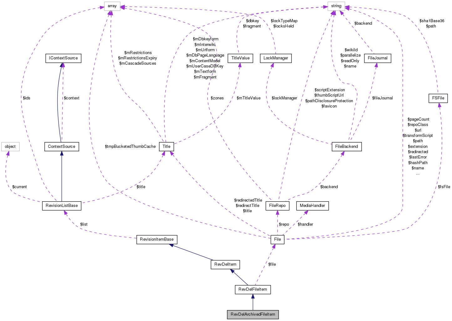 Collaboration graph