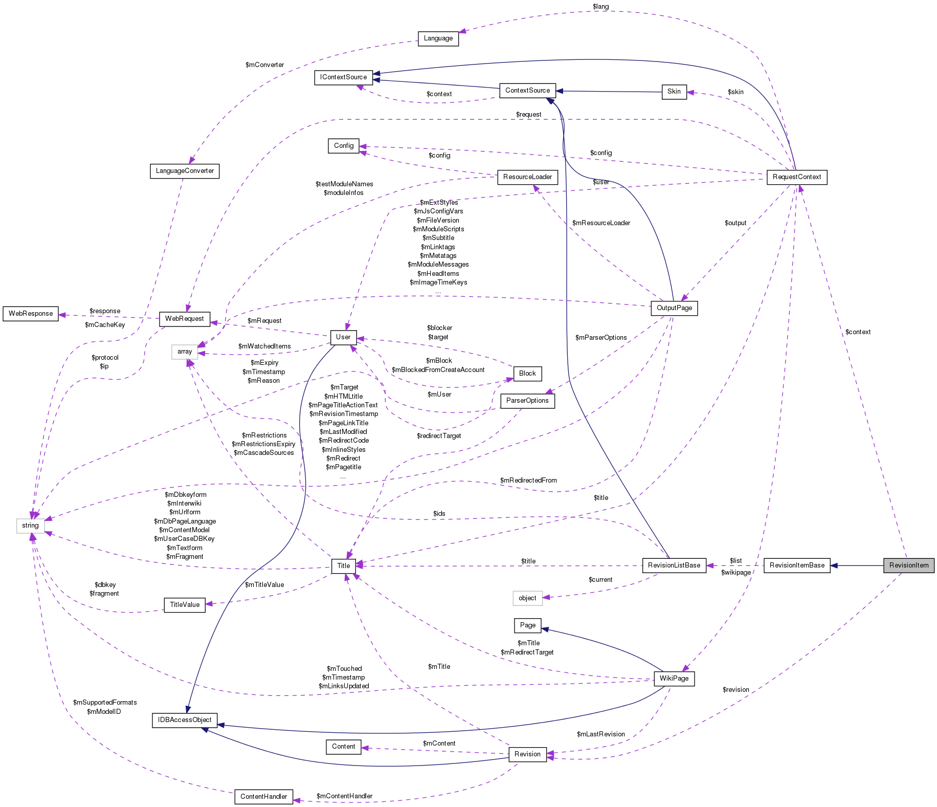 Collaboration graph