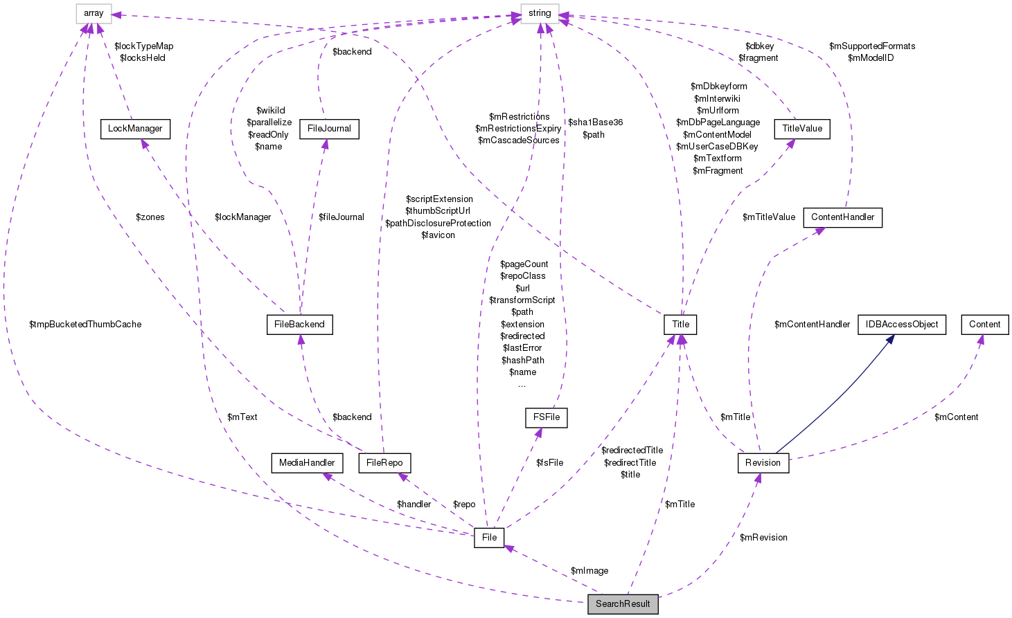 Collaboration graph