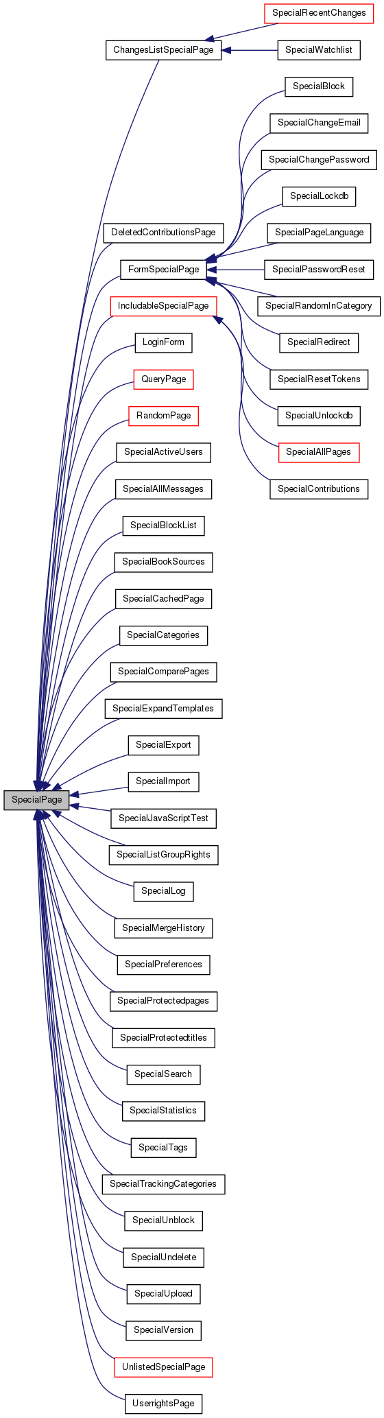 Inheritance graph