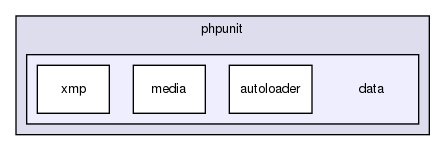 tests/phpunit/data/