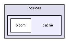 includes/cache/