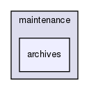 maintenance/archives/