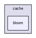 includes/cache/bloom/