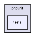 tests/phpunit/tests/