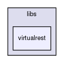 includes/libs/virtualrest/