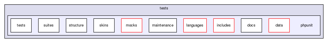 tests/phpunit/