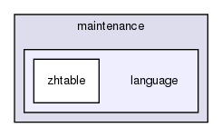 maintenance/language/