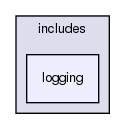 includes/logging/