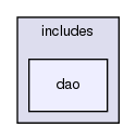 includes/dao/