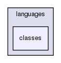 languages/classes/