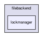 includes/filebackend/lockmanager/