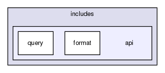 tests/phpunit/includes/api/