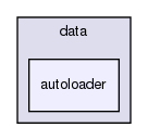 tests/phpunit/data/autoloader/