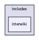 includes/interwiki/