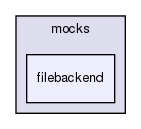 tests/phpunit/mocks/filebackend/