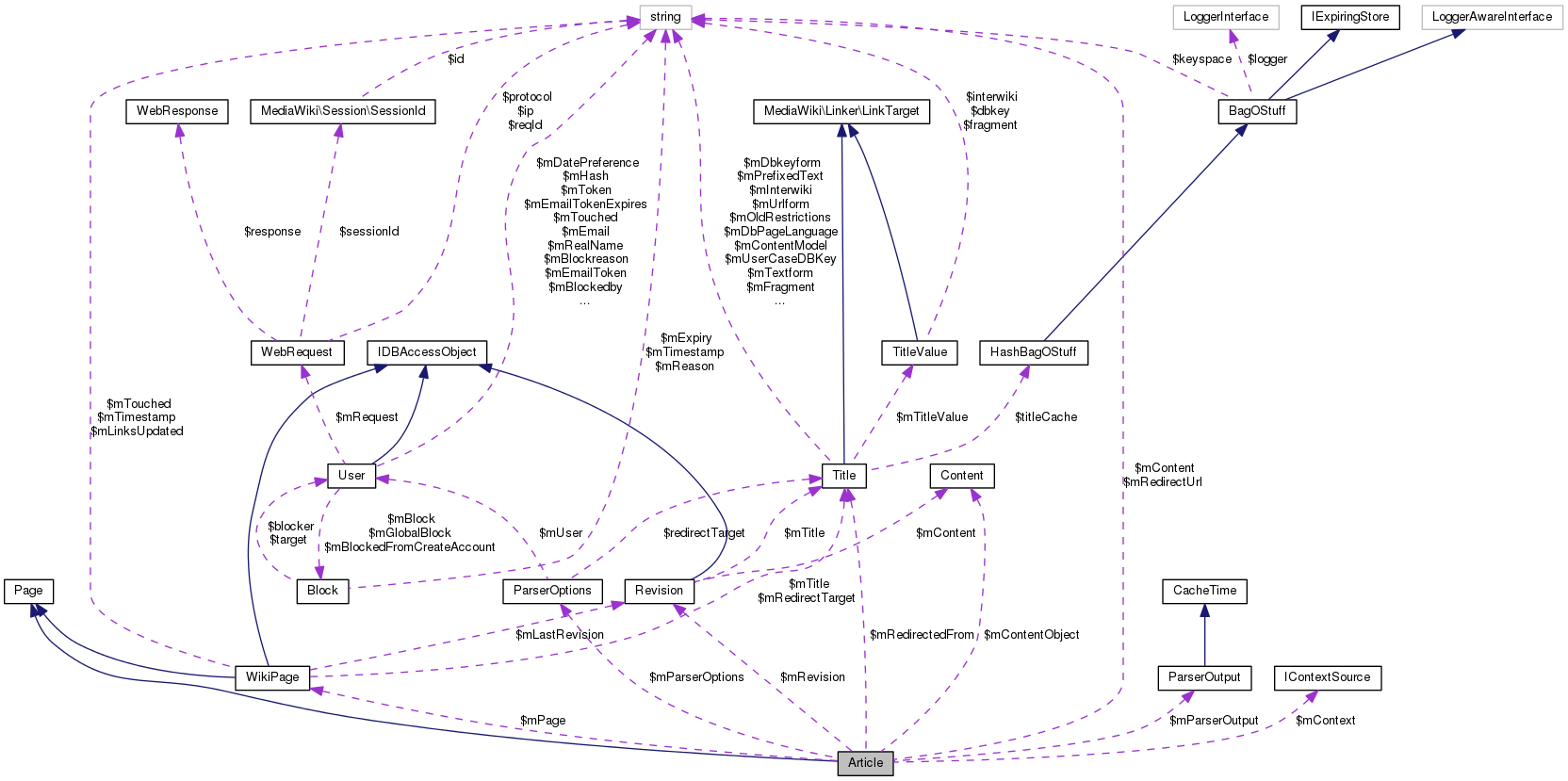 Collaboration graph