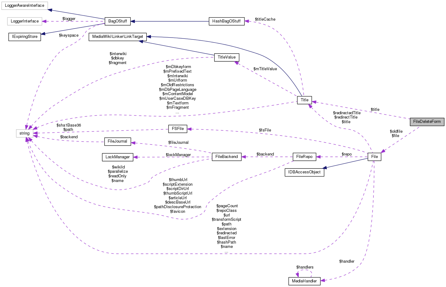 Collaboration graph