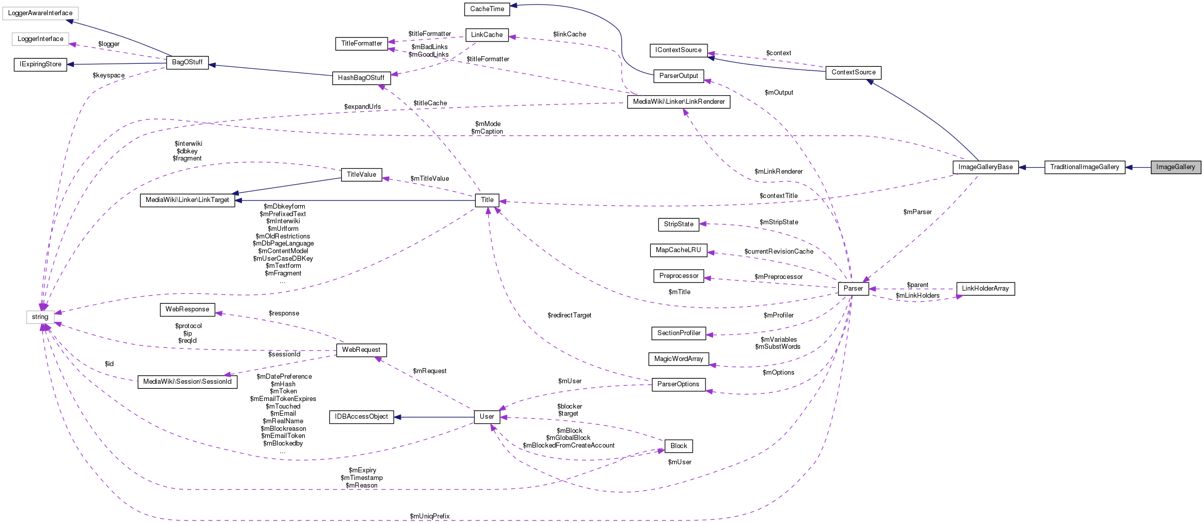 Collaboration graph