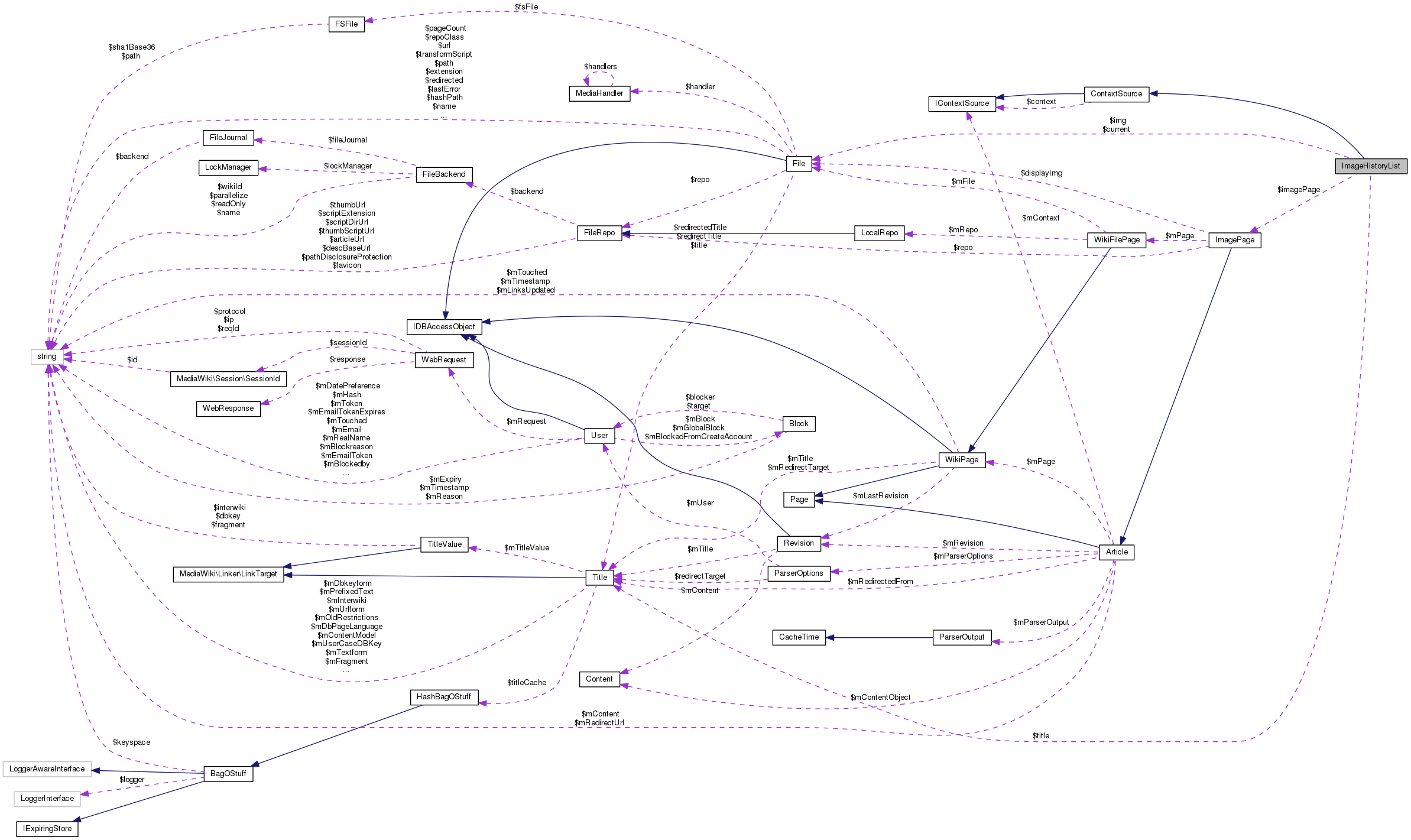 Collaboration graph