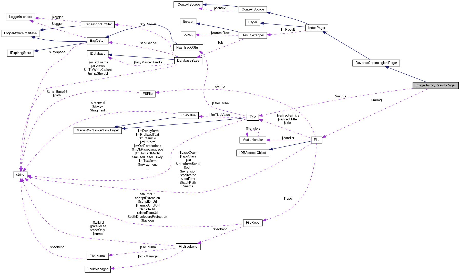 Collaboration graph