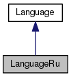 Inheritance graph